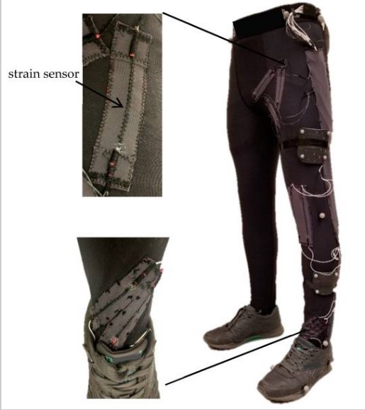 mannequin wearing black leggings with various metal sensors and wires attached onto multiple locations along the left leg, with close-ups showing strain sensors sewn into the fabric